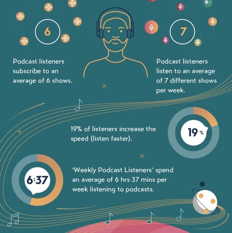 podcast-statistics-how-many-episodes-a-week