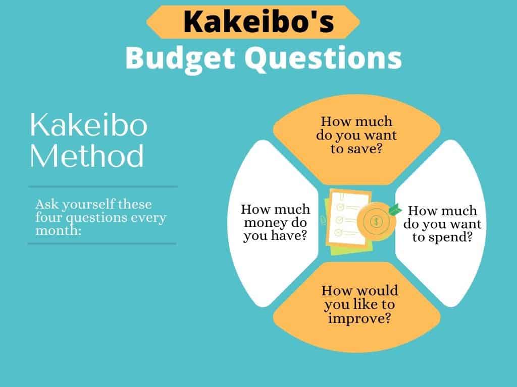 Kakebo Financial Planner Printable, Kakebo Budget Journal, Kakebo