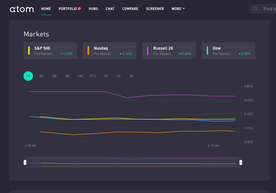 atom finance dashboard