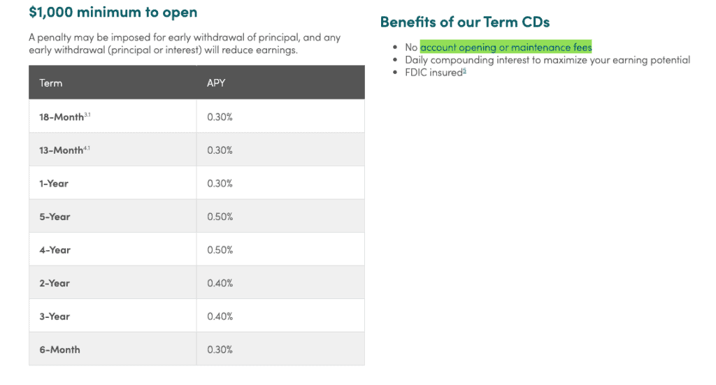 cit bank