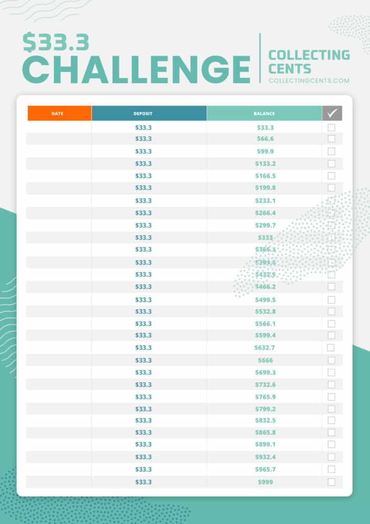 33.3 challenge