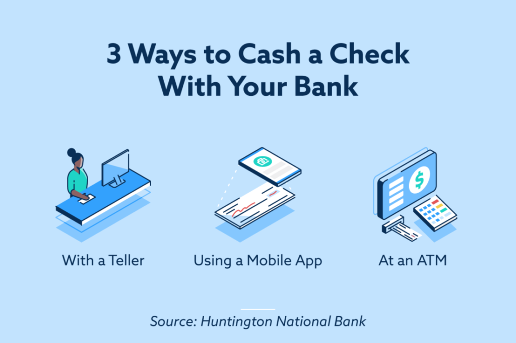 An infographic with three ways to cash a check with your bank